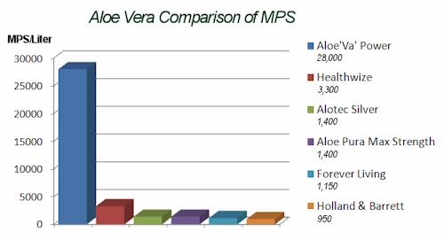 aloe_vera_comparisons