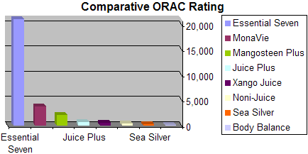 e7orac